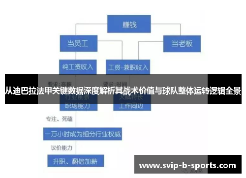 从迪巴拉法甲关键数据深度解析其战术价值与球队整体运转逻辑全景 从迪巴拉法甲关键数据深度解析其战术价值与球队整体运转逻辑全景